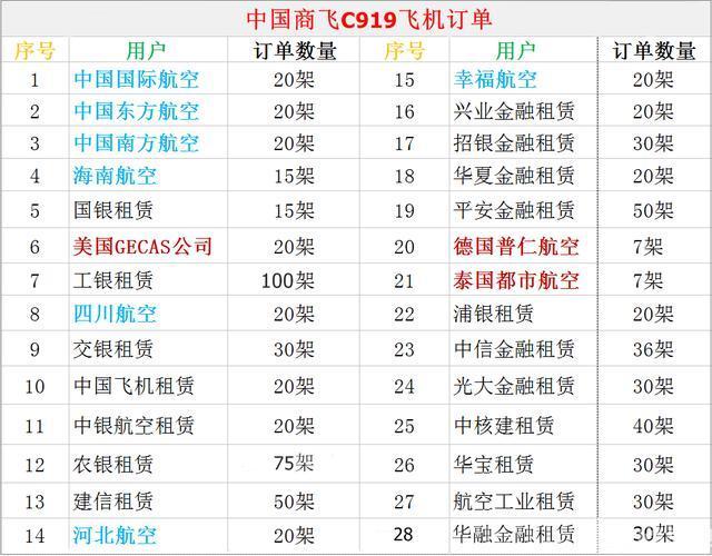飞机账号2元自动发货,飞机号自助下单平台24小时