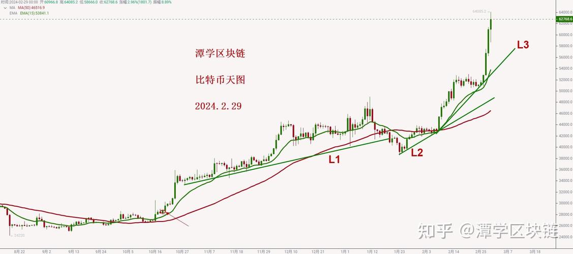 比特币今日行情走势分布图,比特币今日行情走势分布图最新