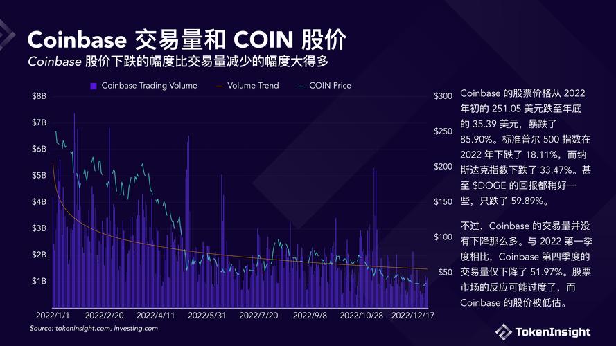 关于十大数字货币交易平台的信息