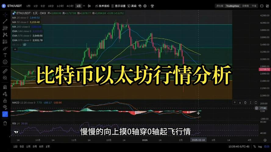 比特币最新价格,比特币最新价格行情以太坊实时行情