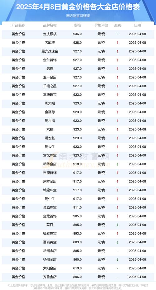 黄金价格今日最新价2025年,黄金价格今日最新价2025年回收