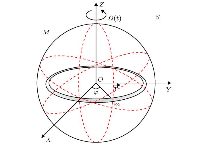linearized,linearized system
