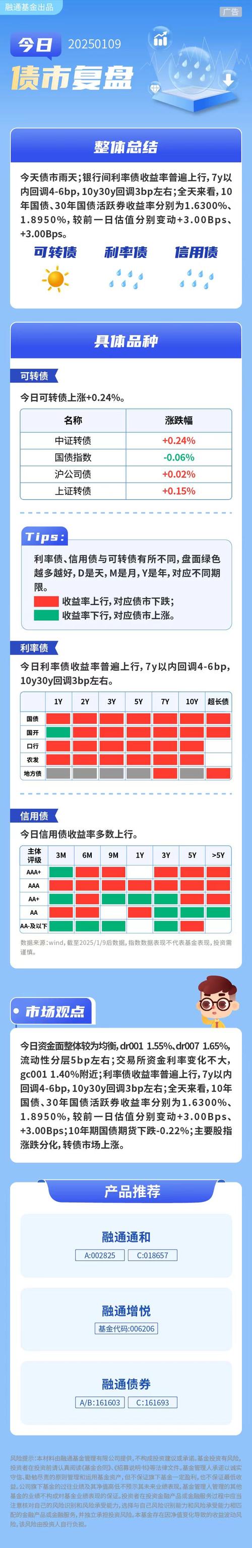 今日债券市场行情晴雨表,今日债券申购 东方财富网