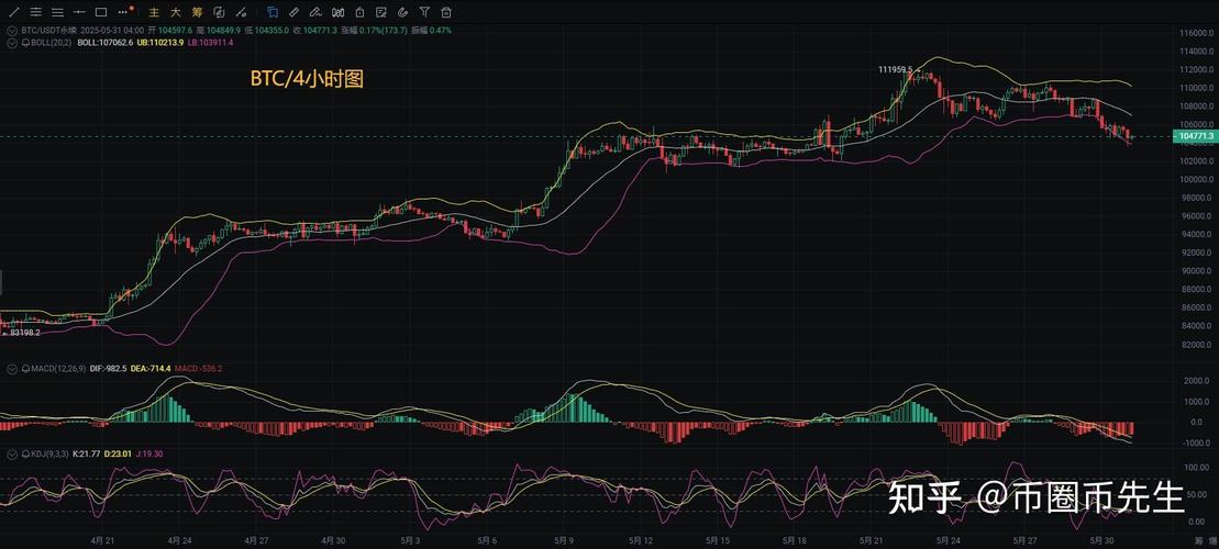 以太坊盘面最新分析今日,以太坊今日大盘走势k线图