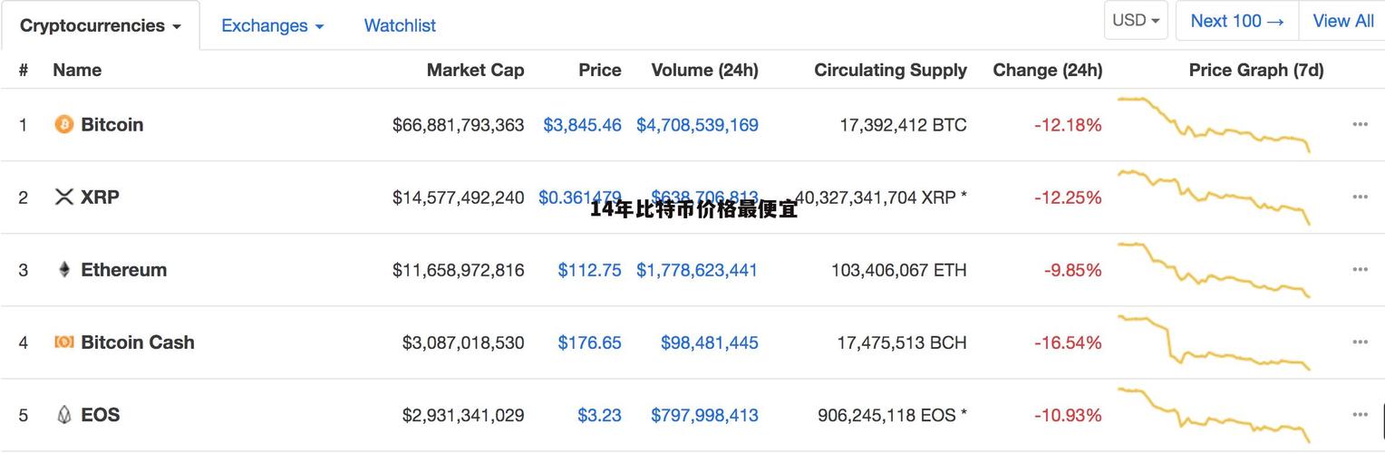 2014比特币多少一枚,2014比特币价格多少钱一个