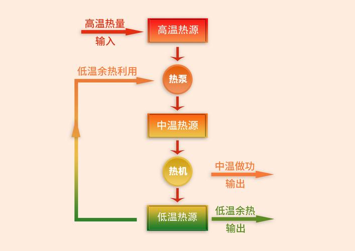 逆卡诺循环的四个过程ppt,逆卡诺循环的四个过程分别是什么