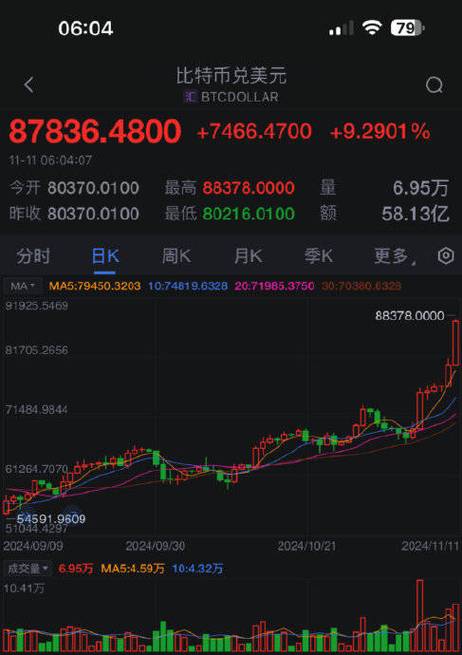 今天比特币暴涨是真的吗,今天比特币暴涨是真的吗视频
