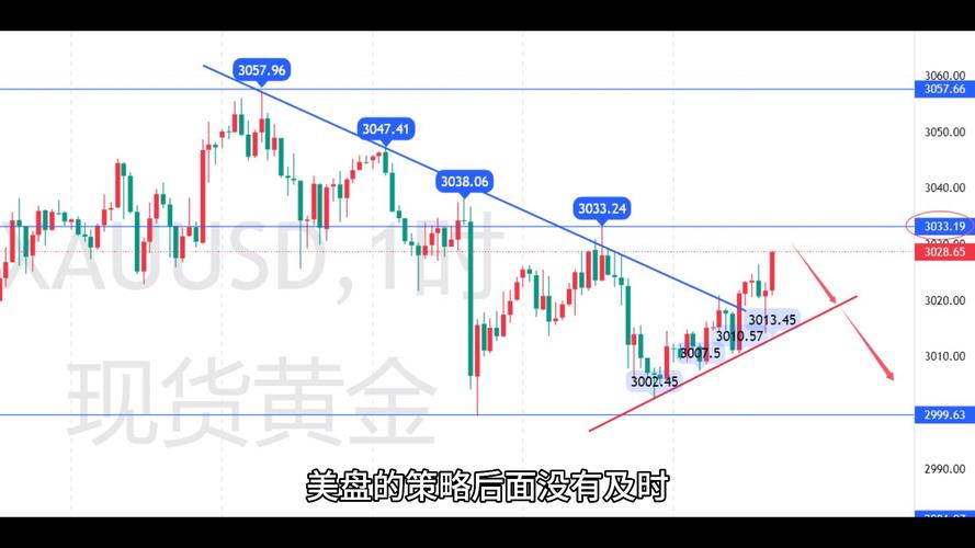 黄金走势分析最新信息,黄金走势分析最新信息 伦敦