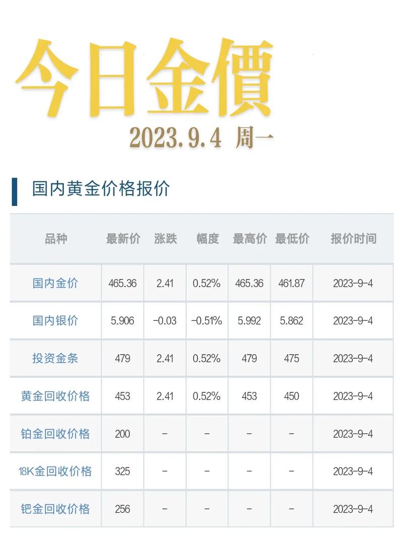 黄金价格今天多少一克,黄金价格今天多少一克最新走势