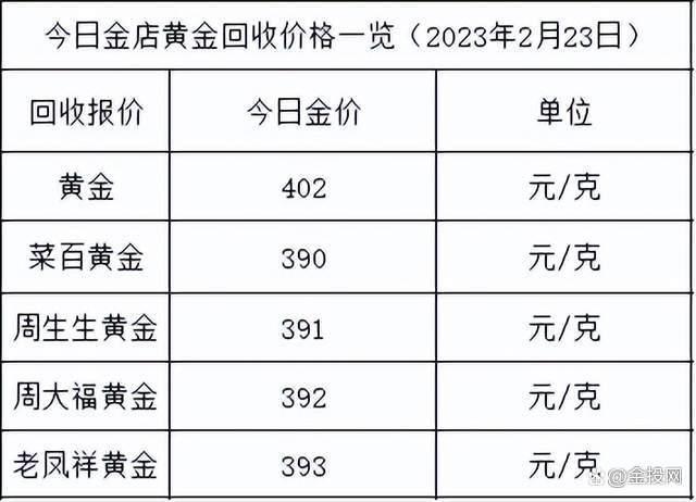 黄金价格国内金价,国内市场即时黄金价格