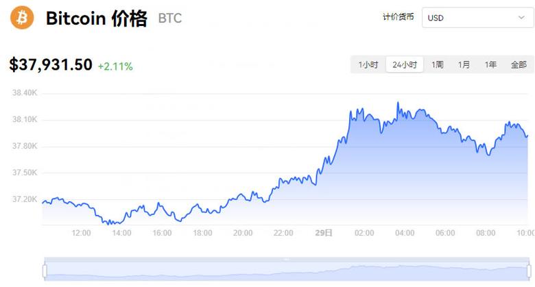 包含btc今日行情实时走势的词条