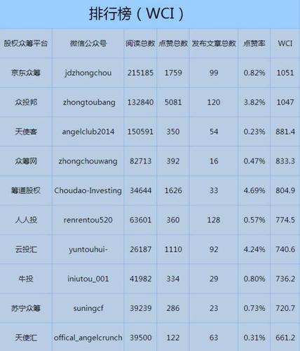 区块链排名前十的币(区块链排名前十的币种有哪些)