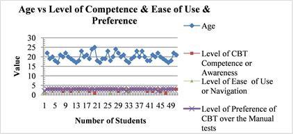 competence和performance的区别(competence和performance的区别简答题)