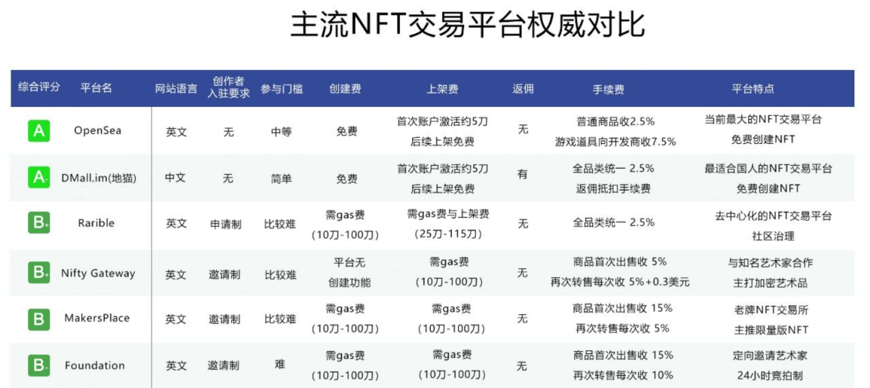 交易所排名(交易所排名前十)
