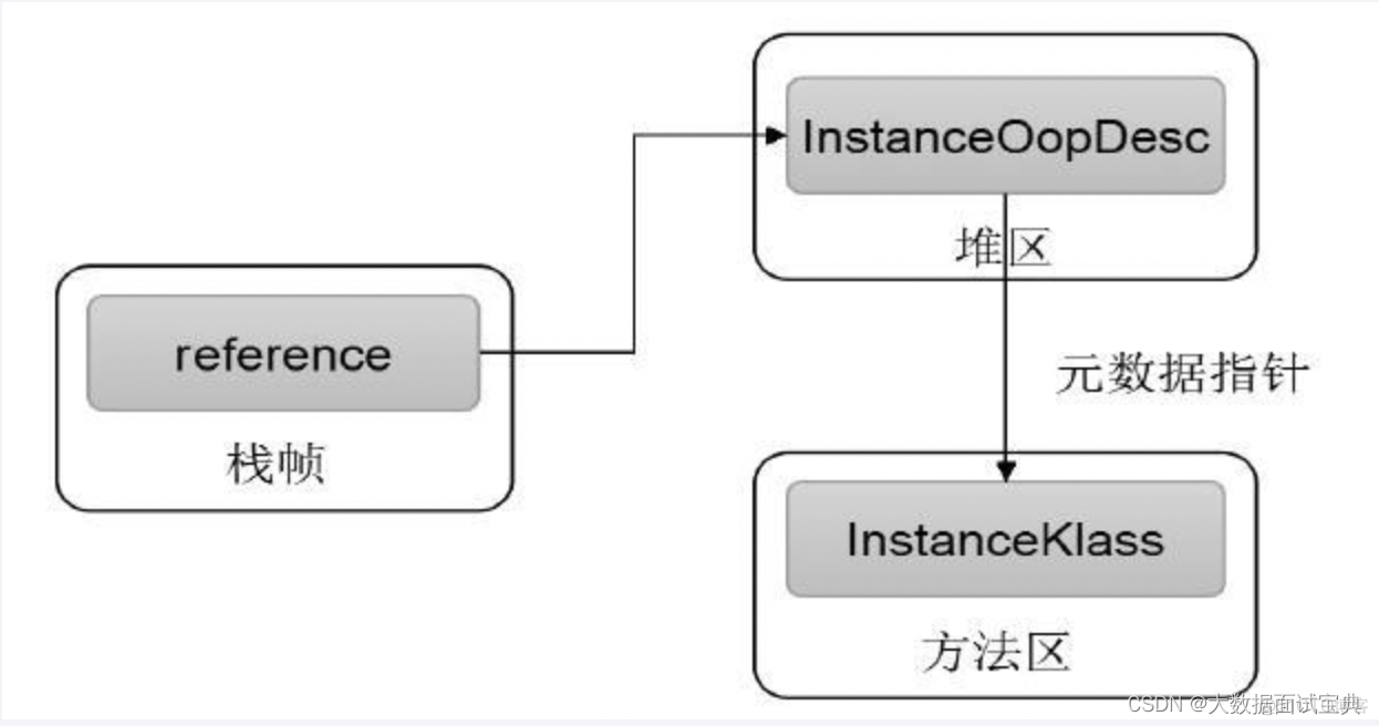jvm是用什么语言开发的的简单介绍