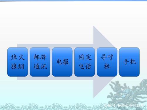 电报一直在转圈(电报一直转圈圈怎么办)
