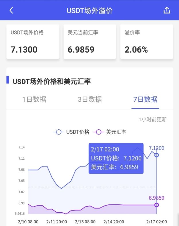 usdt怎么换人民币合法(usdt怎么换人民币多久到账)