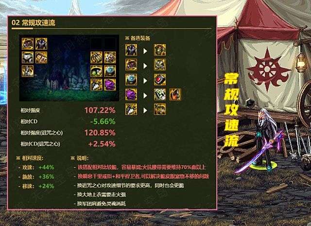 dnf装备流派推荐怎么打不开(dnf装备流派推荐怎么打不开110级了)