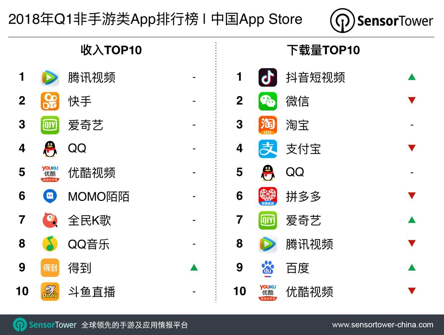海外手游下载app(海外手游下载平台app)