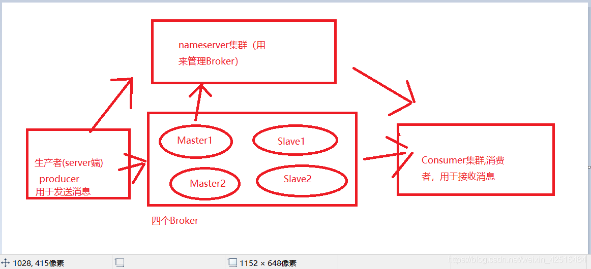 包含lameserver的词条