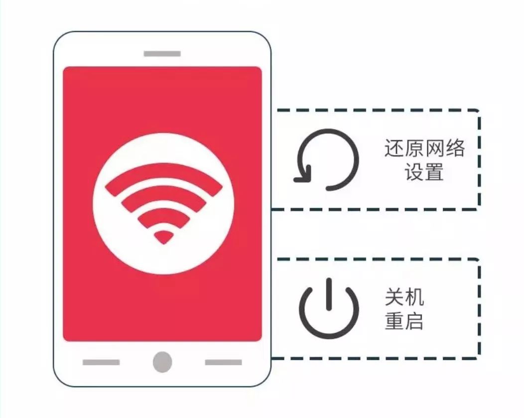 信号一直转圈(信号一直转圈怎么回事)