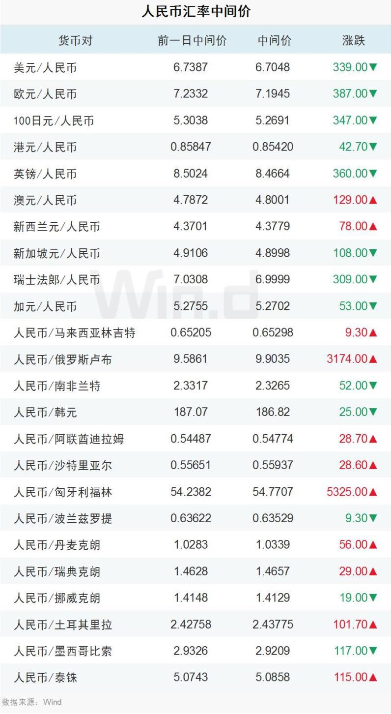 一元等于多少俄罗斯人民币(一元等于多少俄罗斯人民币多少)