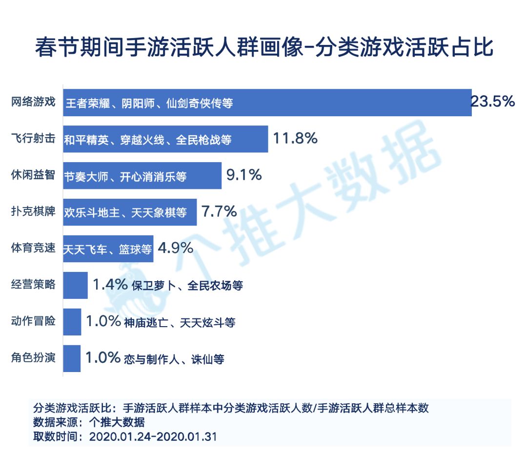2022不氪金的手游排行榜(2022十大公认的不氪金仙侠手游)