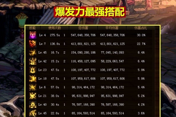 dnf装备流派模拟器(dnf装备流派模拟器怎么用)