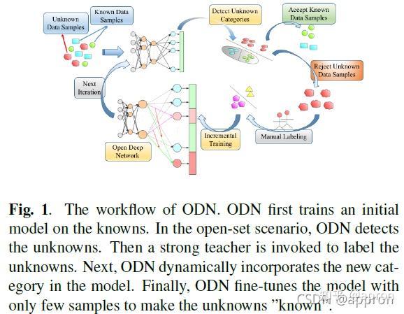 openaction行动的简单介绍
