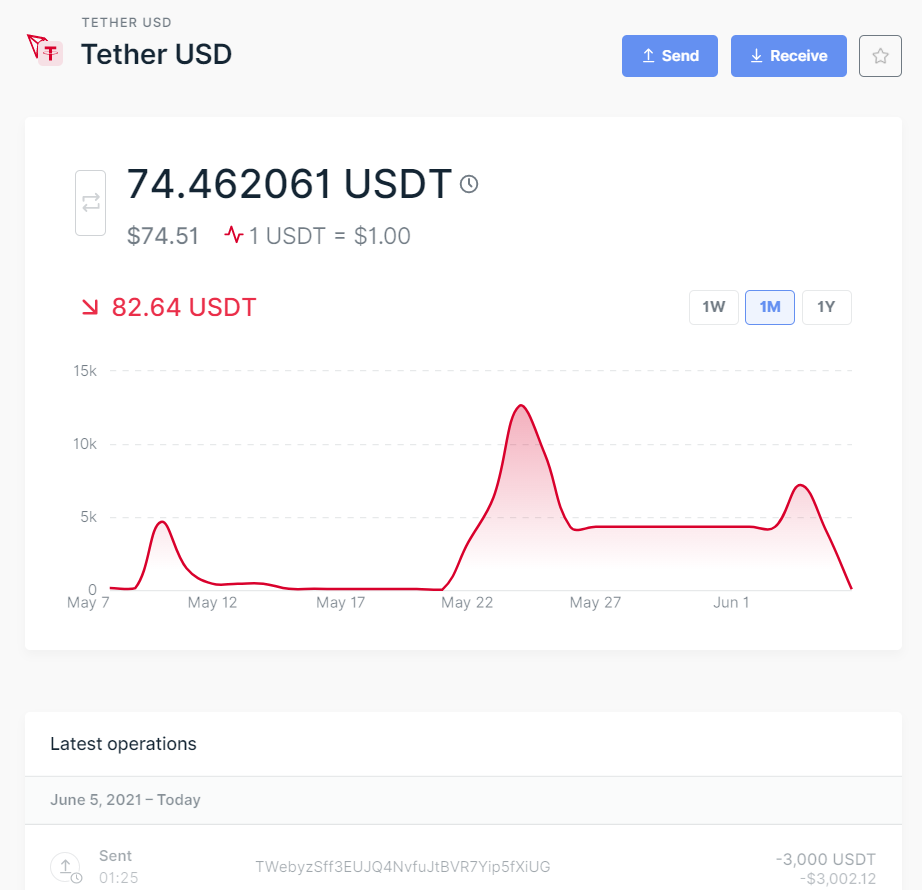 usdt钱包排行榜(usdt钱包官方网站)
