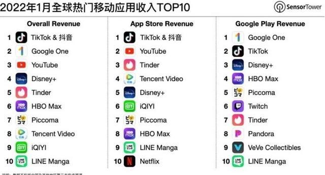 tiktok官方app下载(tiktok官方app下载免登陆)