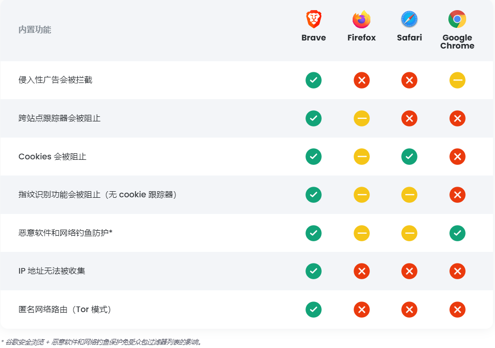 bravebrowser(bravebrowser官网)