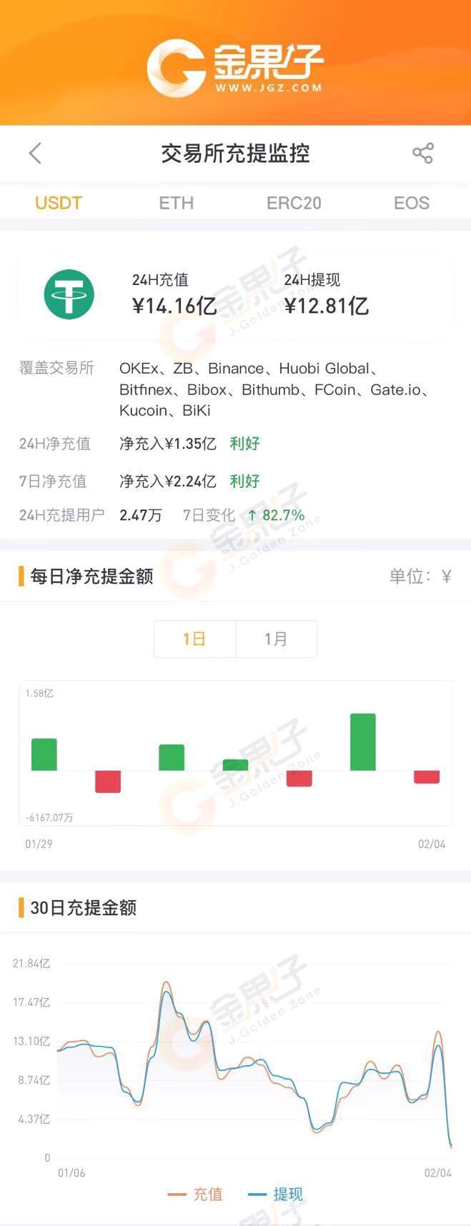 包含哪些钱包交易所可以用的词条