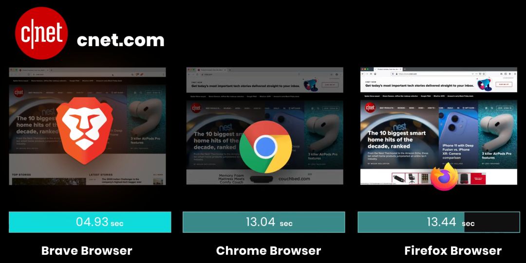 Brave浏览器ios下载(browser beta浏览器下载)