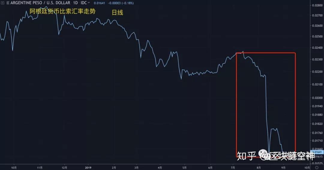 usdt美元汇率(usdt和美元的汇率)