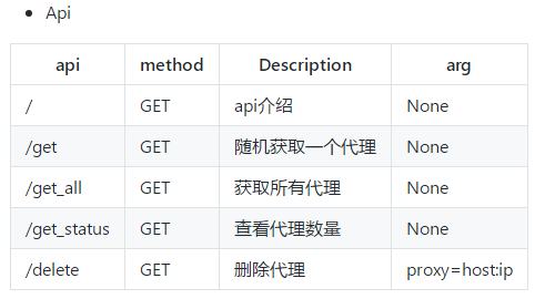 telegreat代理连接ip免费(telegreat代理连接ip免费2023手机)