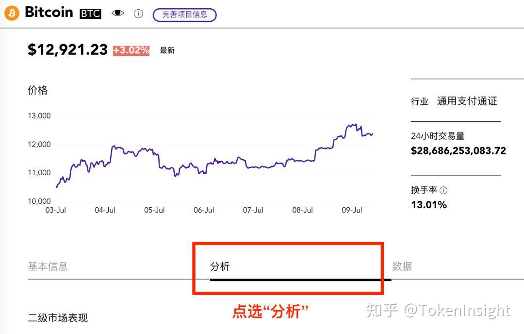 tokeninsight官网(rakuteninsight靠谱吗)