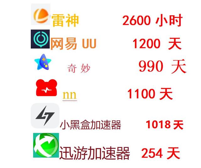 uu加速器一个月多少钱(uu加速器一个月多少钱会员)