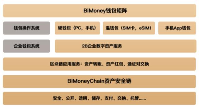 硬件钱包的主要功能(硬件钱包的主要功能有哪些)