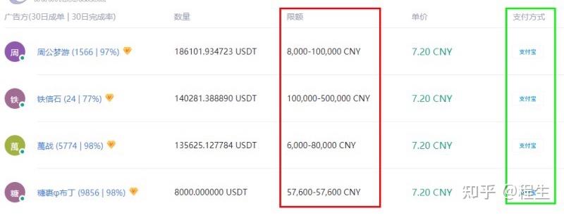 usdt怎么支付给别人(怎么使用别人的信用卡支付)