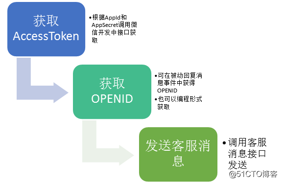 微信公众号token(微信公众号token验证)