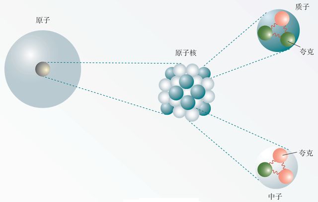 夸克(夸克资源)