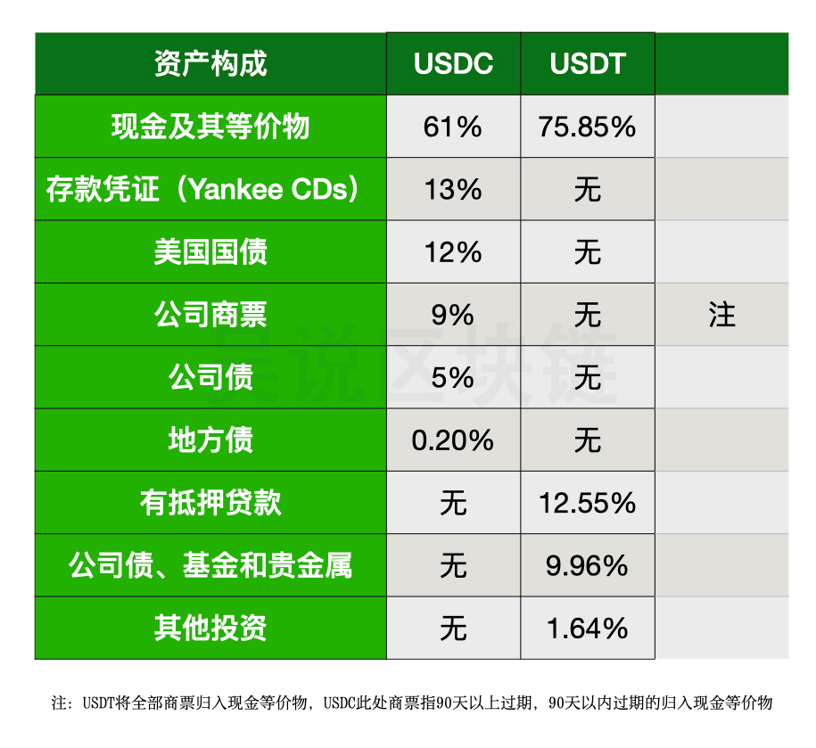 usdt地址区别(usdt地址会变吗)