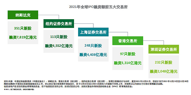 全球最大的ipo公司(全球最大的ipo公司是哪个)
