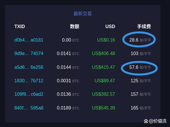 bitcoin怎么提现(bitcoinwin提现)