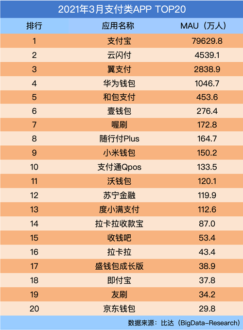 钱包排名(钱包排名前十)