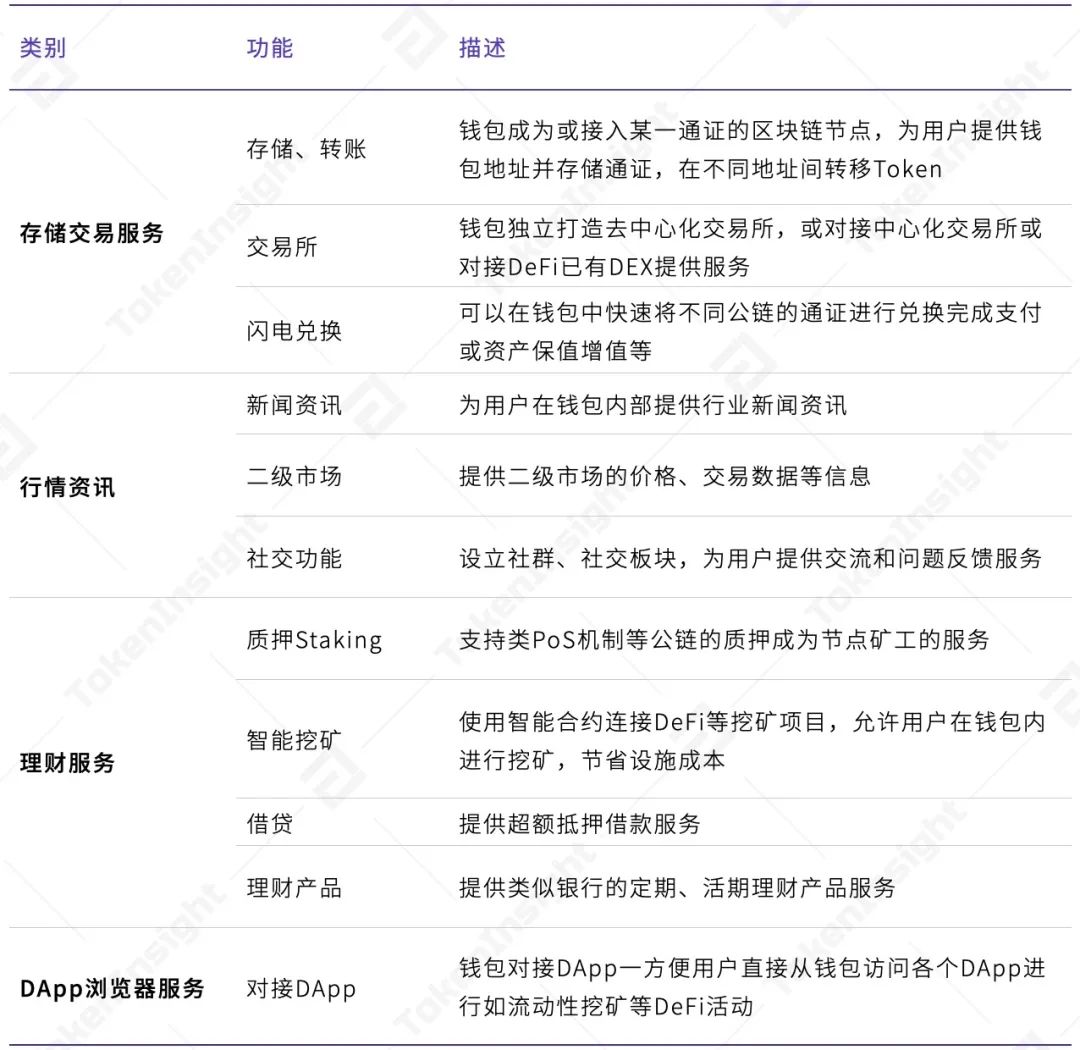 全球十大电子钱包(电子货币钱包排行榜)