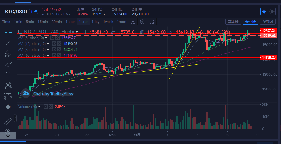 比特币一个今日价格行情(今日一比特币等于多少人民币)