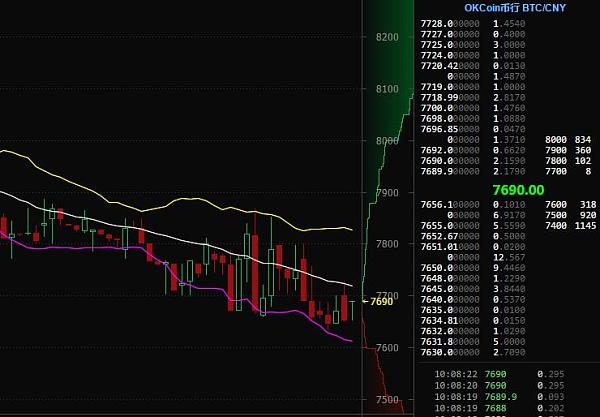 比特币一个今日价格行情(今日一比特币等于多少人民币)