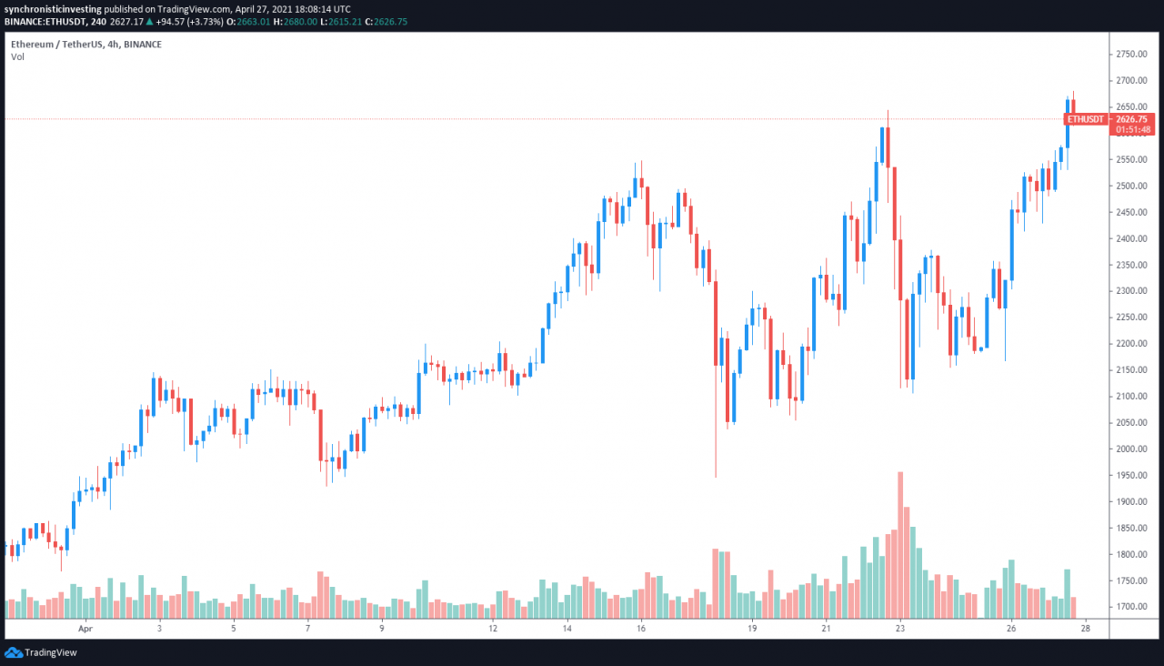 usdt2021(usdt2021年4月份价格)